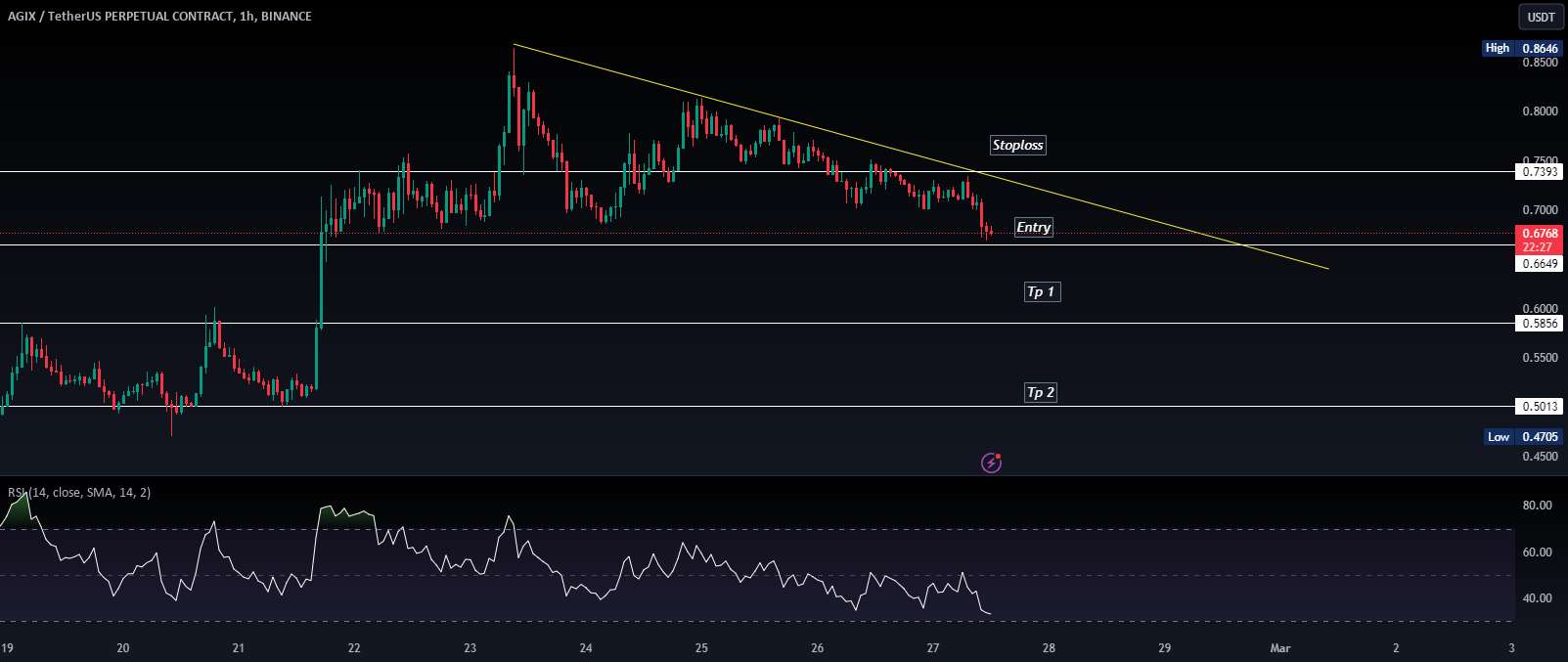  تحلیل SingularityNET - AGIXUSDT.P