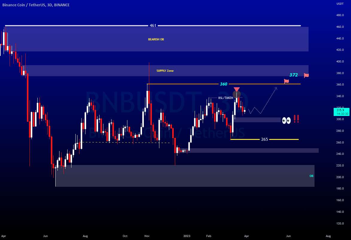  تحلیل بایننس کوین - ساسان سیفی 💁‍♂️BNBUSDT / 3D ⏭ $347 / $360⬆