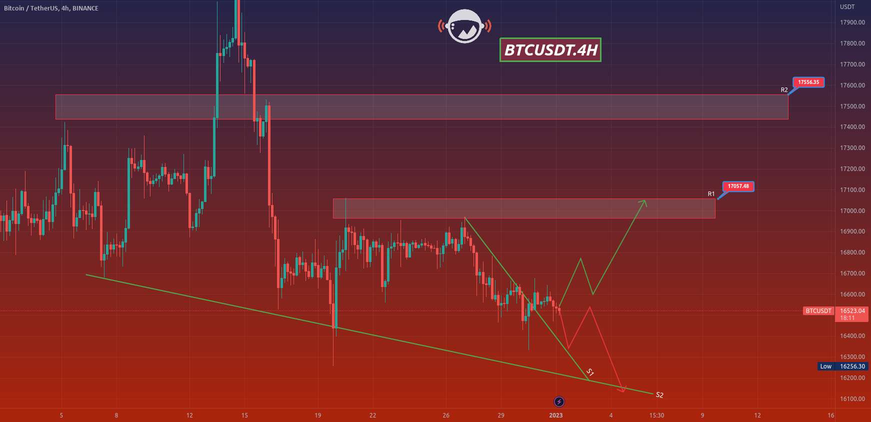  تحلیل بیت کوین - BTCUSDT