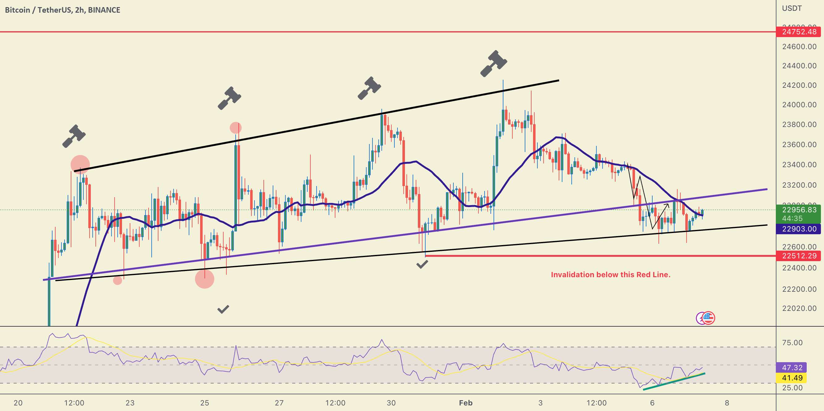  تحلیل بیت کوین - #BTC/USDT در نقطه تعیین کننده. برای حرکت بعدی آماده شوید!!