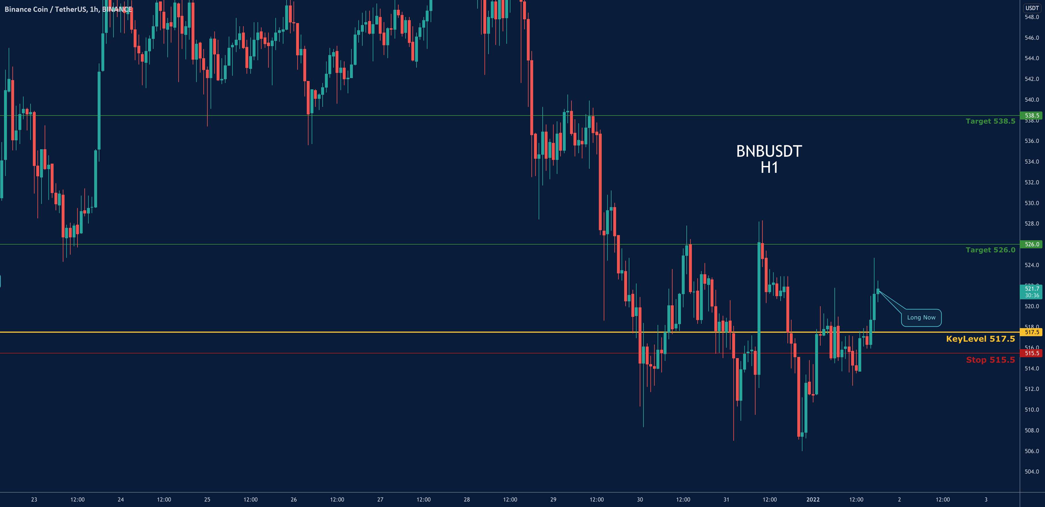 BNBUSDT-LONG