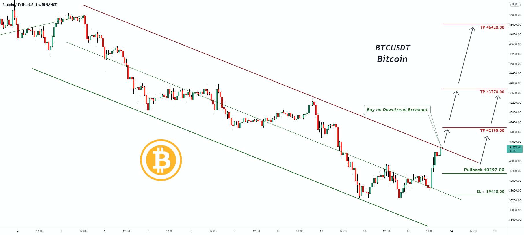  تحلیل بیت کوین - سیگنال معاملاتی برای بیت کوین BTCUSDT