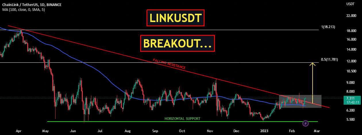  تحلیل چين لينک - LINKUSDT | بیرون آمدن...