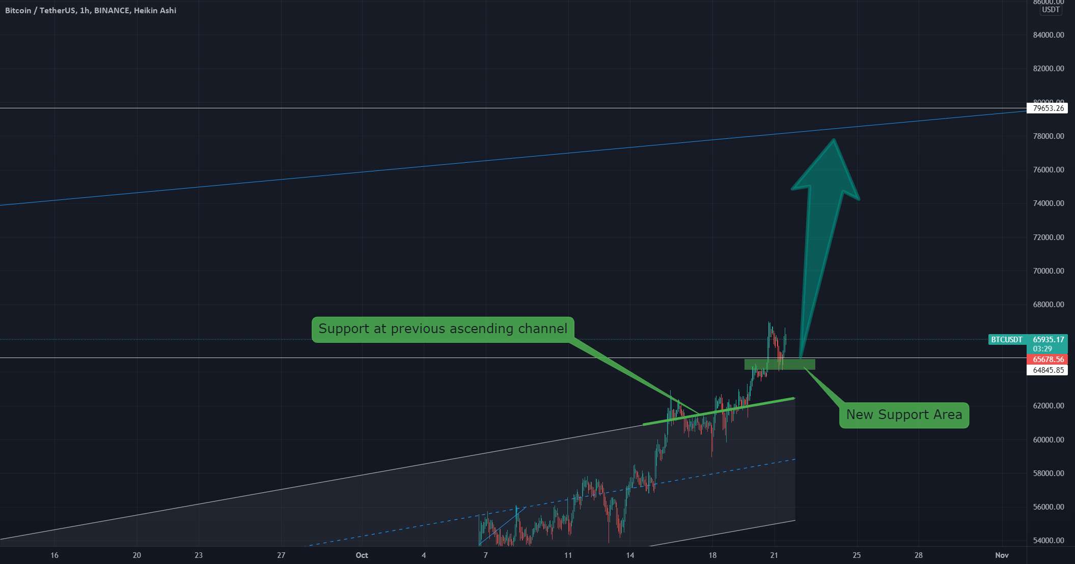 BITCOIN- نمودار کوچک به روز شده