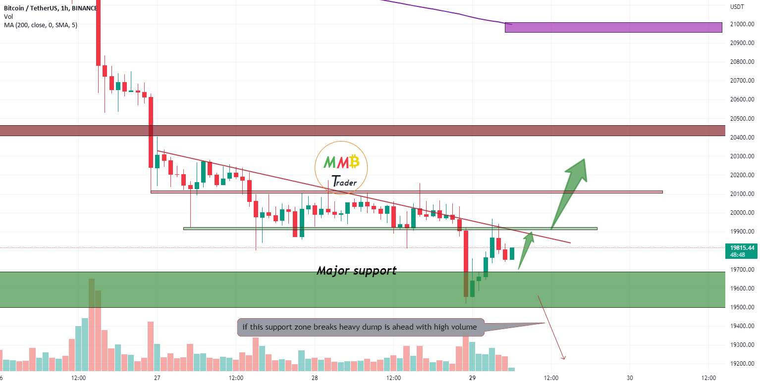  تحلیل بیت کوین - پمپ سنگین BTCUSDT در پیش است