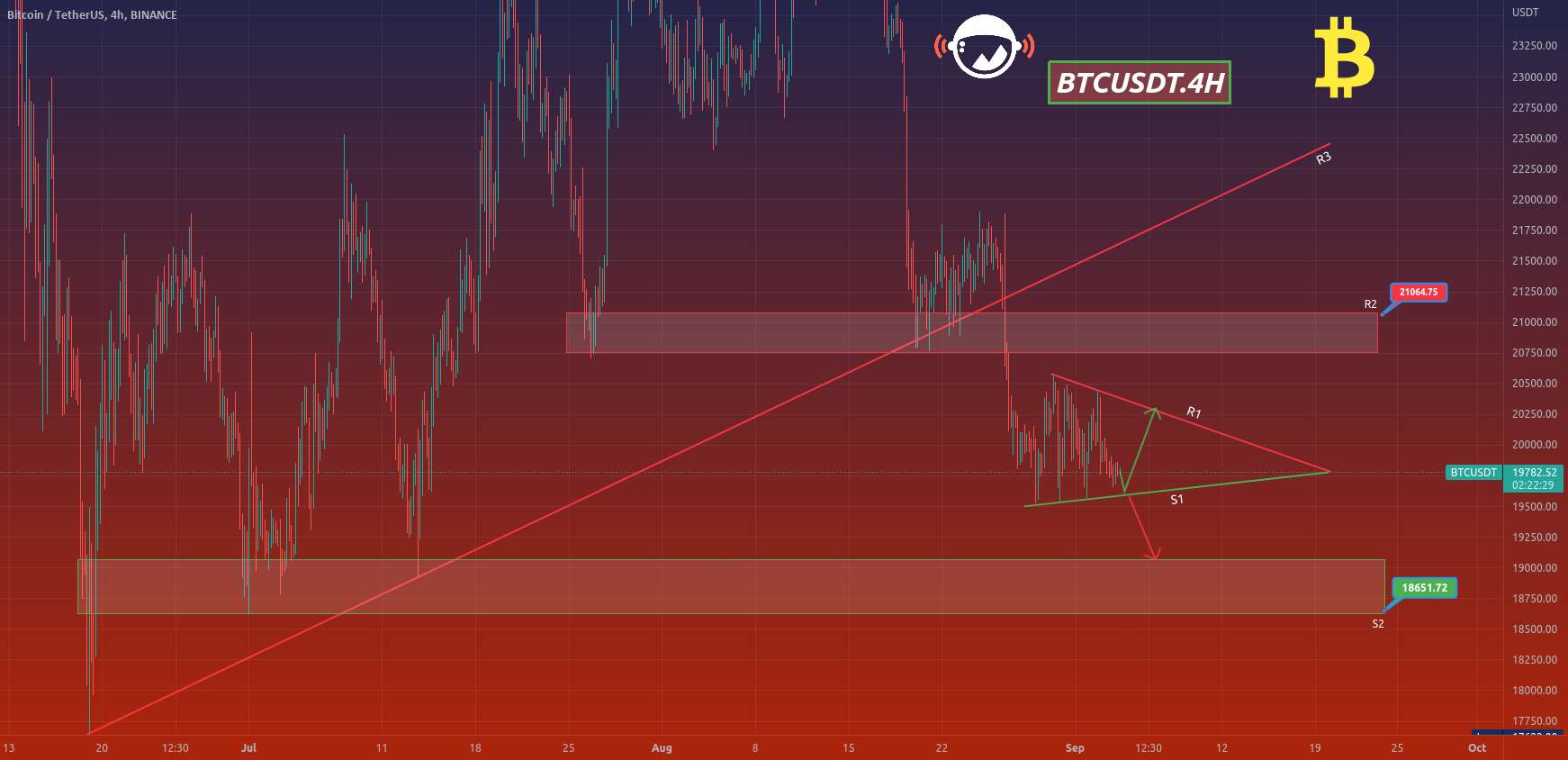  تحلیل بیت کوین - BTCUSDT