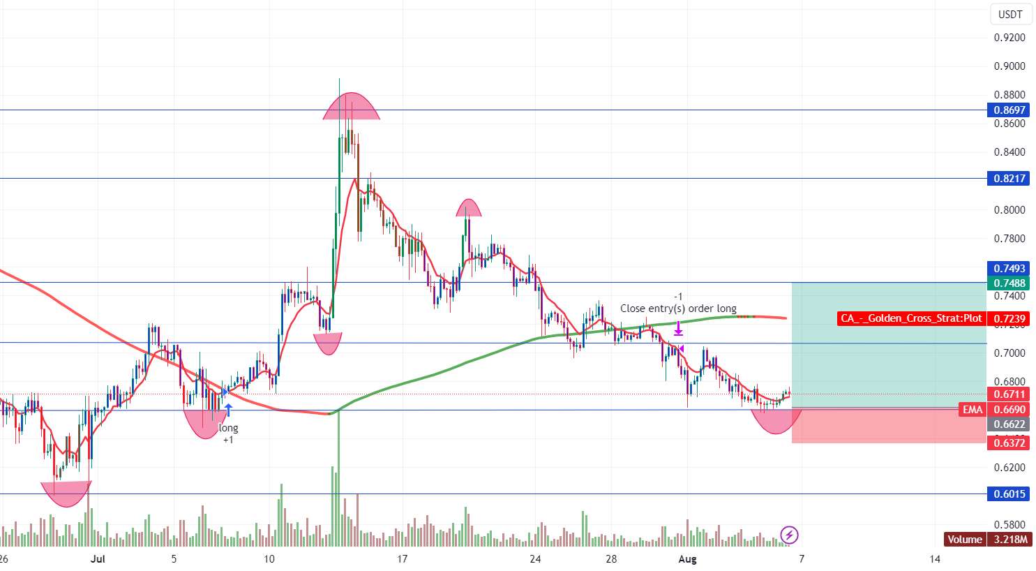 MATICUSDT