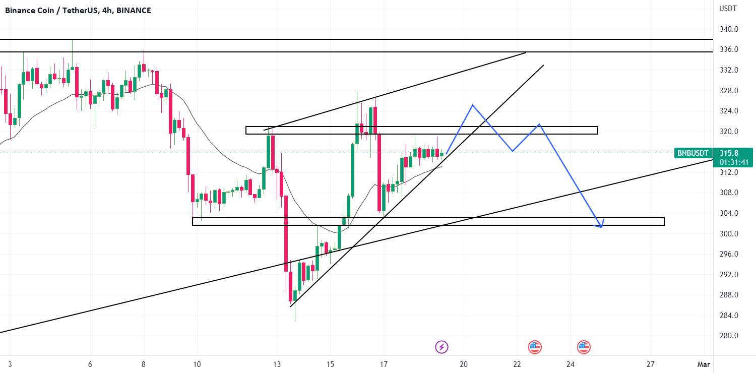  تحلیل بایننس کوین - ایده کوتاه نمودار bnb 4h