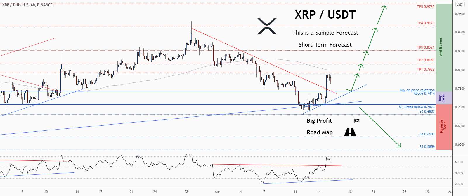  تحلیل ریپل - 💡فرصت خرید عالی در XRPUSD @Ripple را از دست ندهید