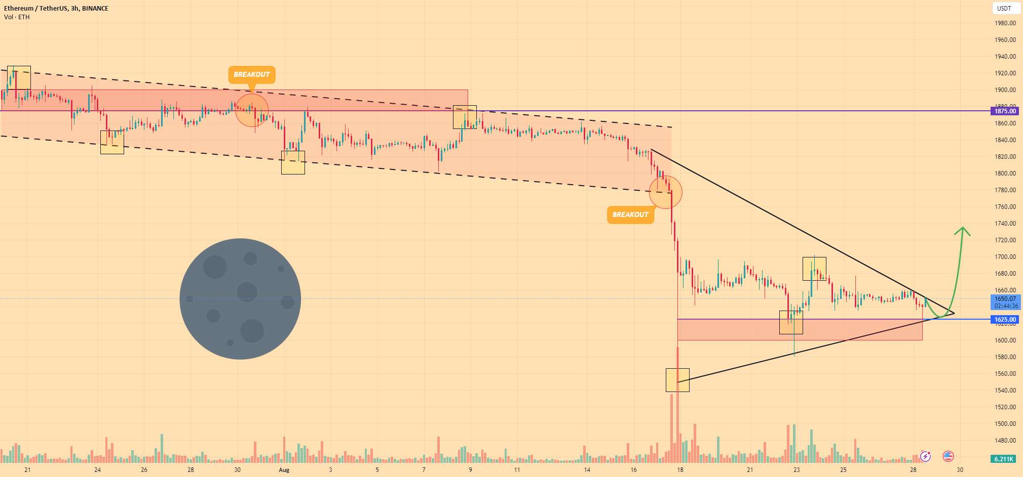  تحلیل اتریوم - ETHEREUM - قیمت می تواند از مثلث خارج شود و به افزایش خود ادامه دهد