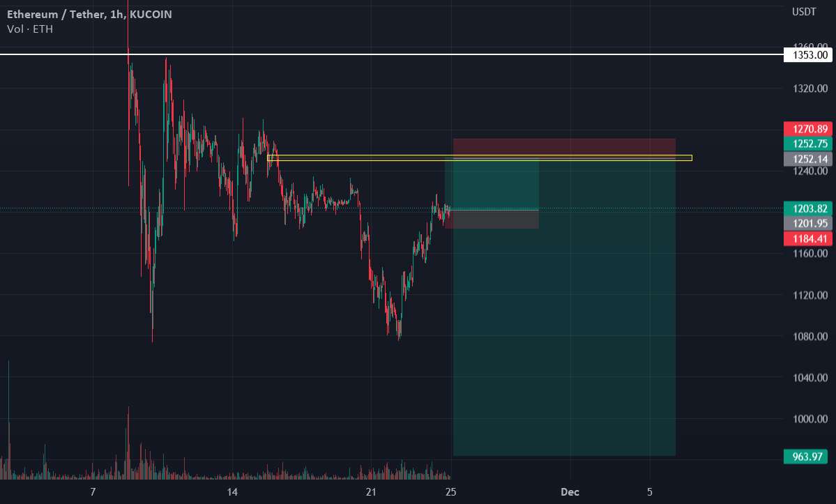 ETH به منطقه عرضه بعدی می رود