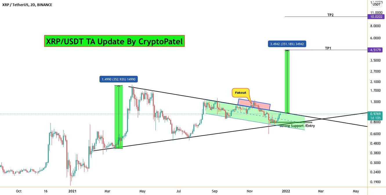  تحلیل ریپل - XRP/USDT (ریپل) برای رسیدن به 10 دلار آماده هستید اما چه زمانی ..؟