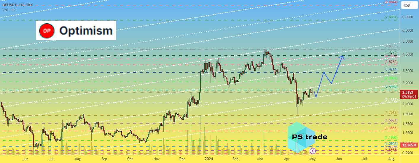  تحلیل Optimism - قیمت OP Optimism به "روش خاص" خود حرکت می کند
