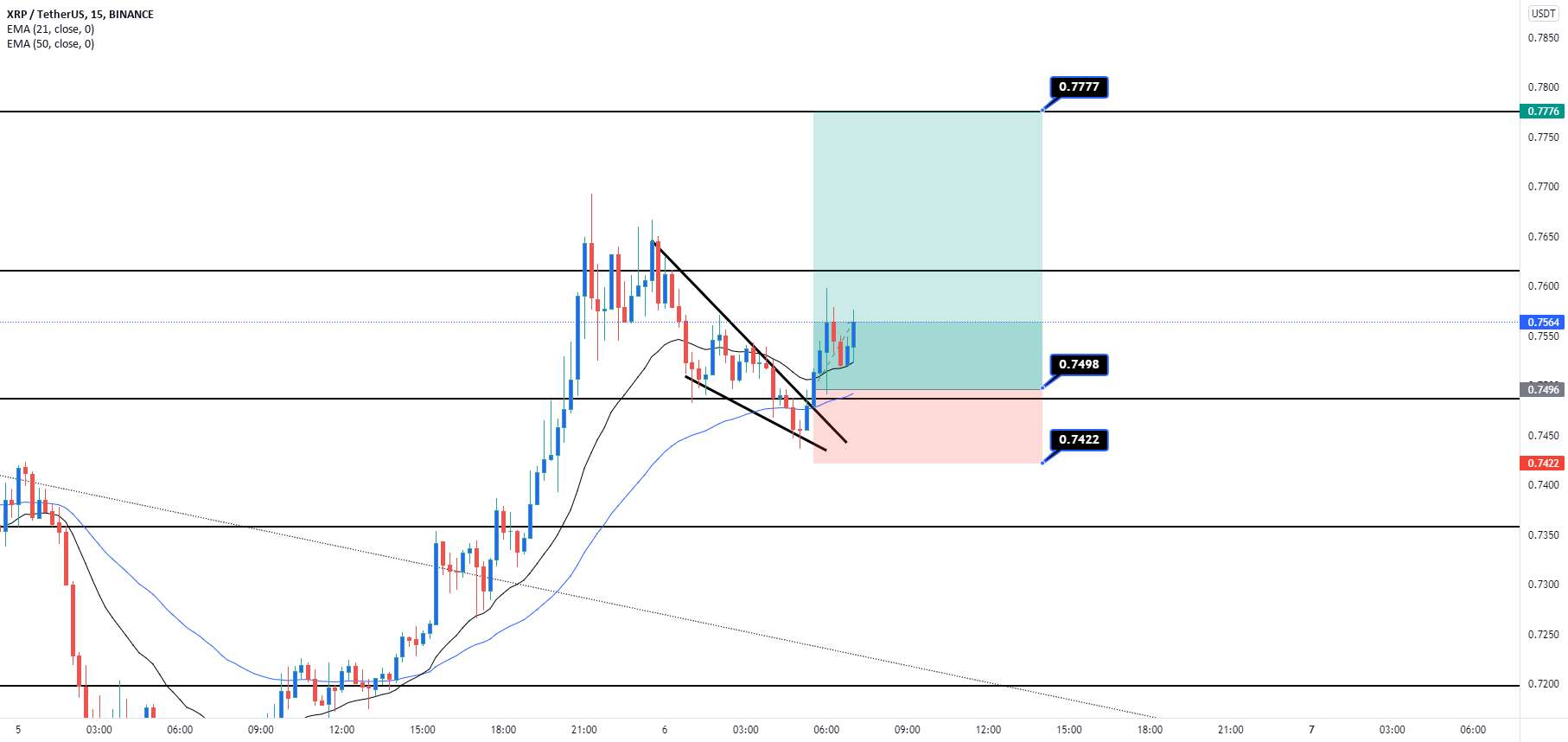 xrp طولانی