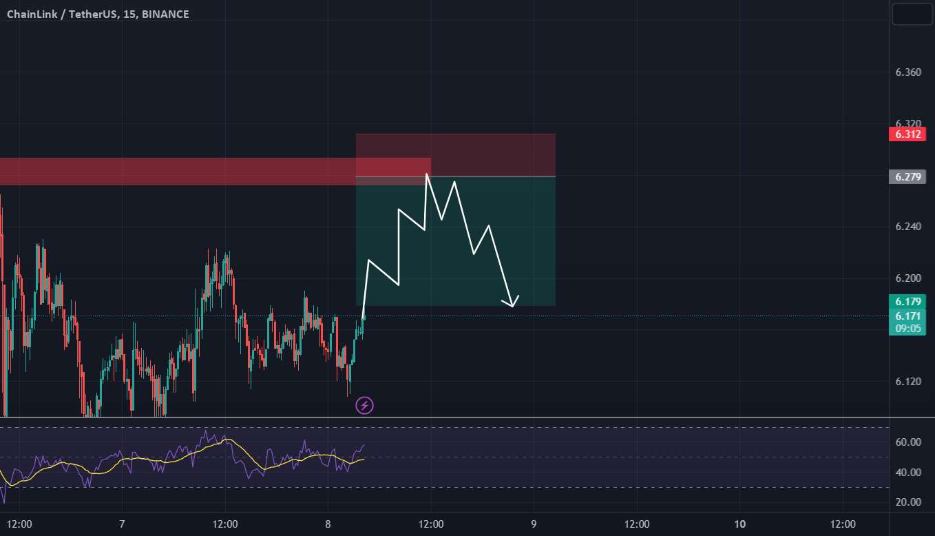  تحلیل چين لينک - پیوند USDT کوتاه است