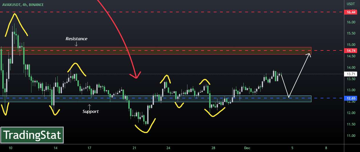  تحلیل آوالانچ - ✅TS ❕ AVAXUSD: هنوز در حال رشد✅