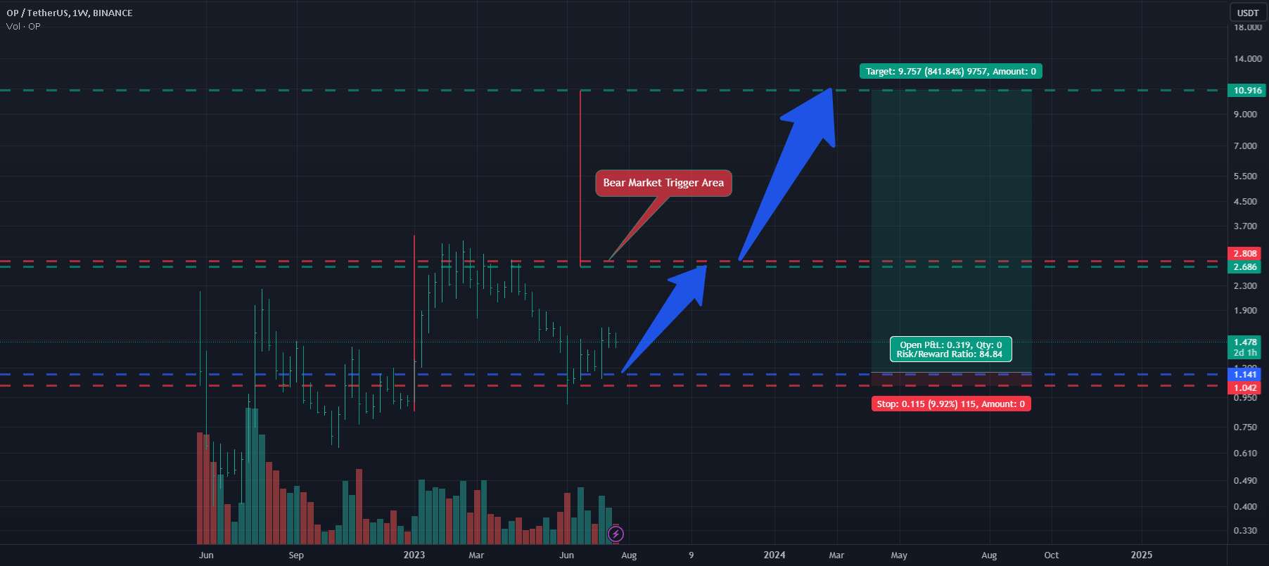  تحلیل Optimism - خوش بینی یکی از فرصت های خوب