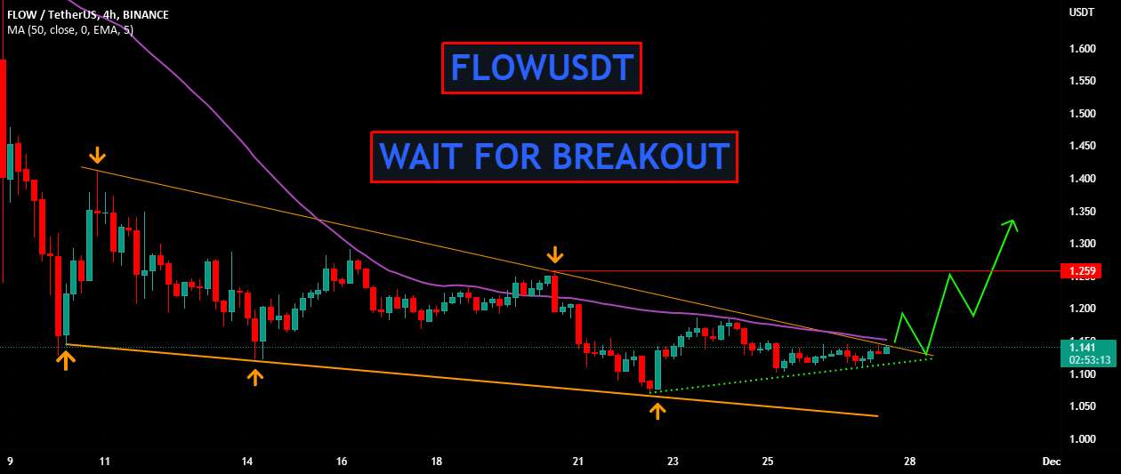  تحلیل فلو - FLOWUSDT | منتظر خروج باشید