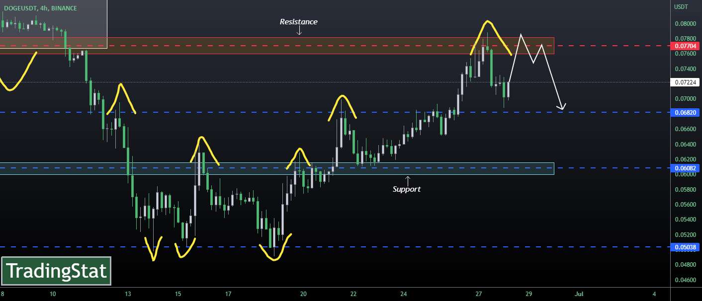 ✅TS ❕ DOGEUSD: برگشت✅