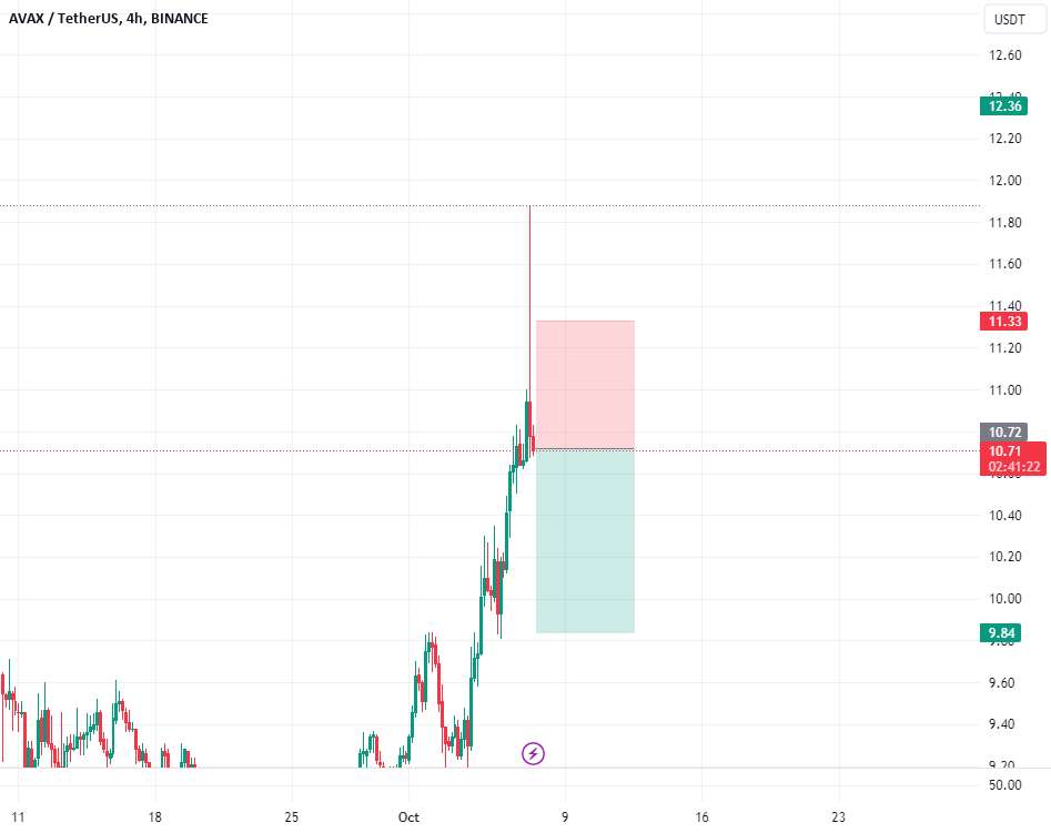  تحلیل آوالانچ - سیگنال تحلیل ارز #AVAX