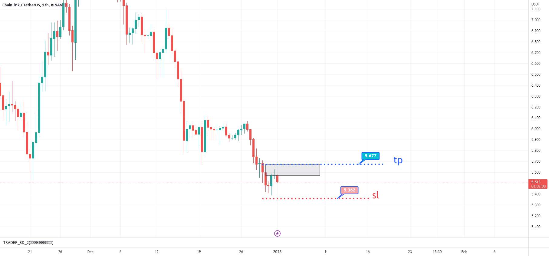  تحلیل چين لينک - موقعیت LONG در LINKUSDT