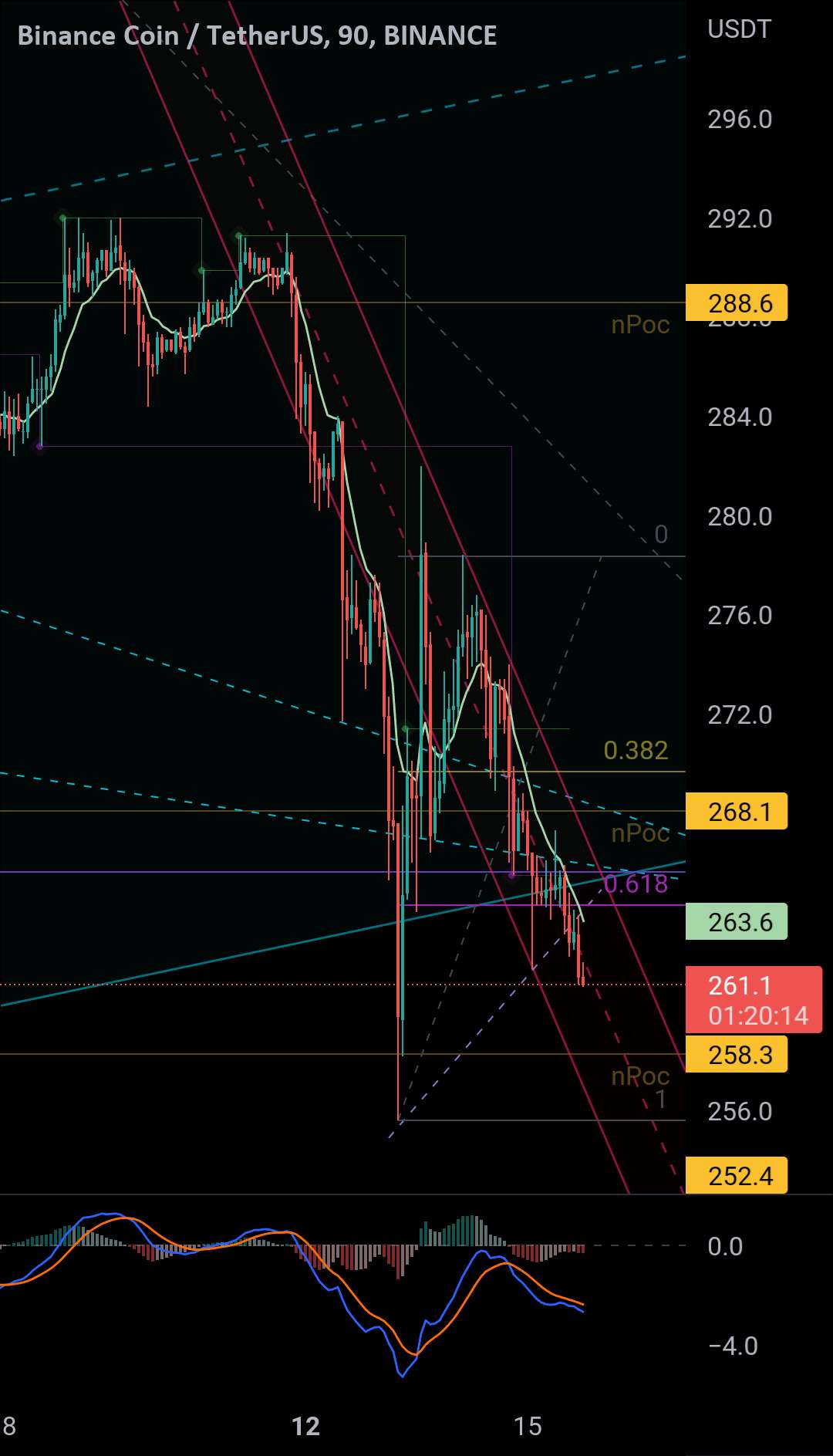 ادامه Fillar Pump Crypto Dump و Cia Versa