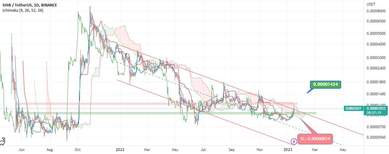 Shib/usdt