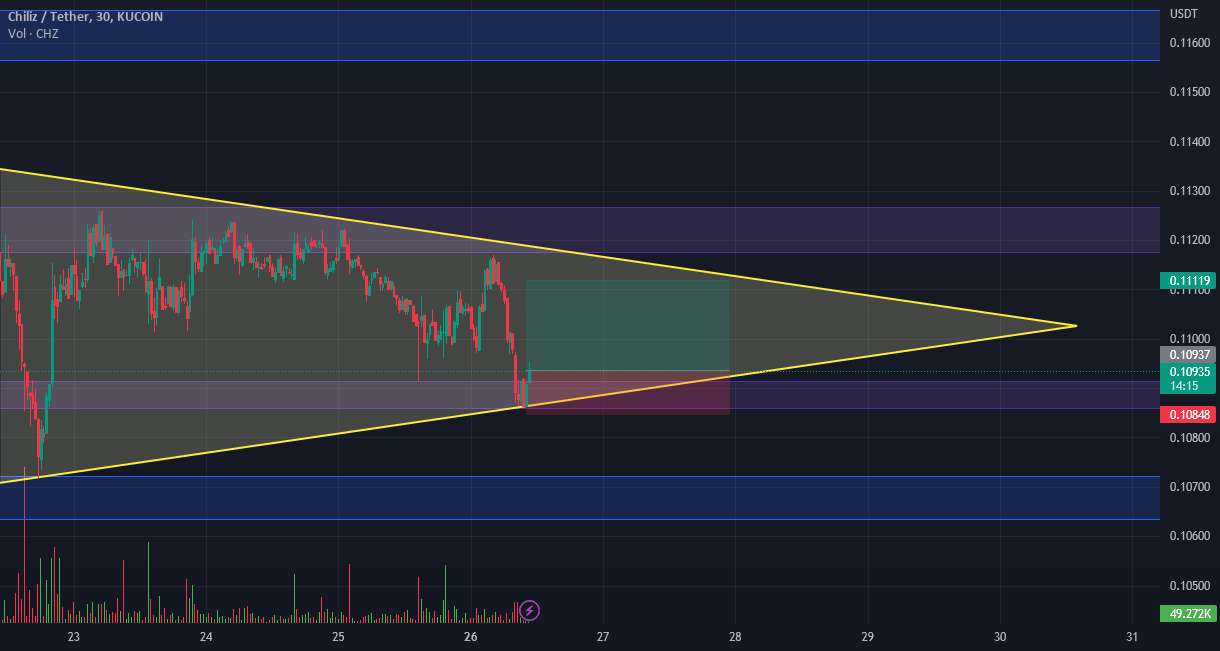  تحلیل چیلیز - قیمت را تا سقف مثلث افزایش دهید