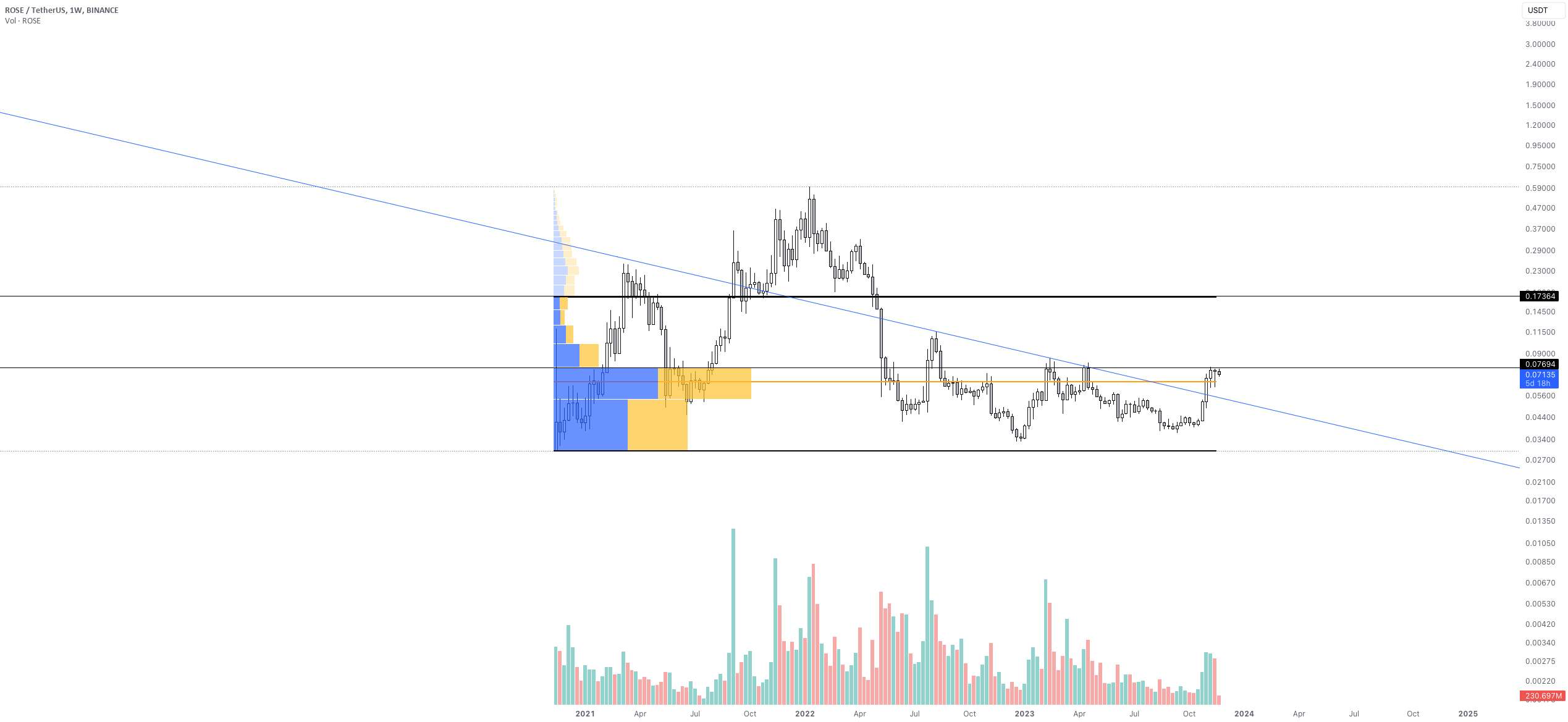 تحلیل آسیس نتورک - رز - گل رز من را محو نکن