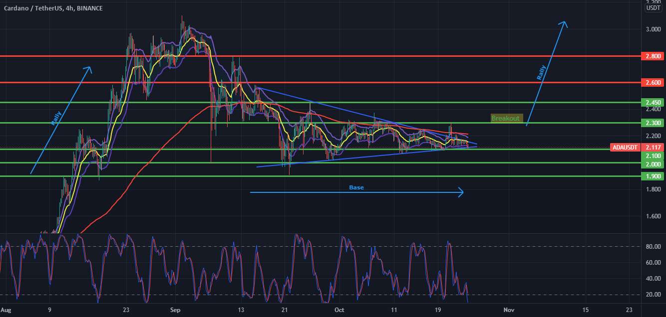 مثلث متقارن، ادغام، شکست احتمالی 2.3$ ->