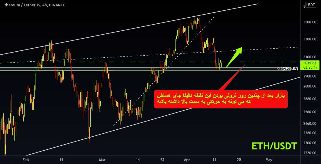  تحلیل اتریوم - ETHUSDT