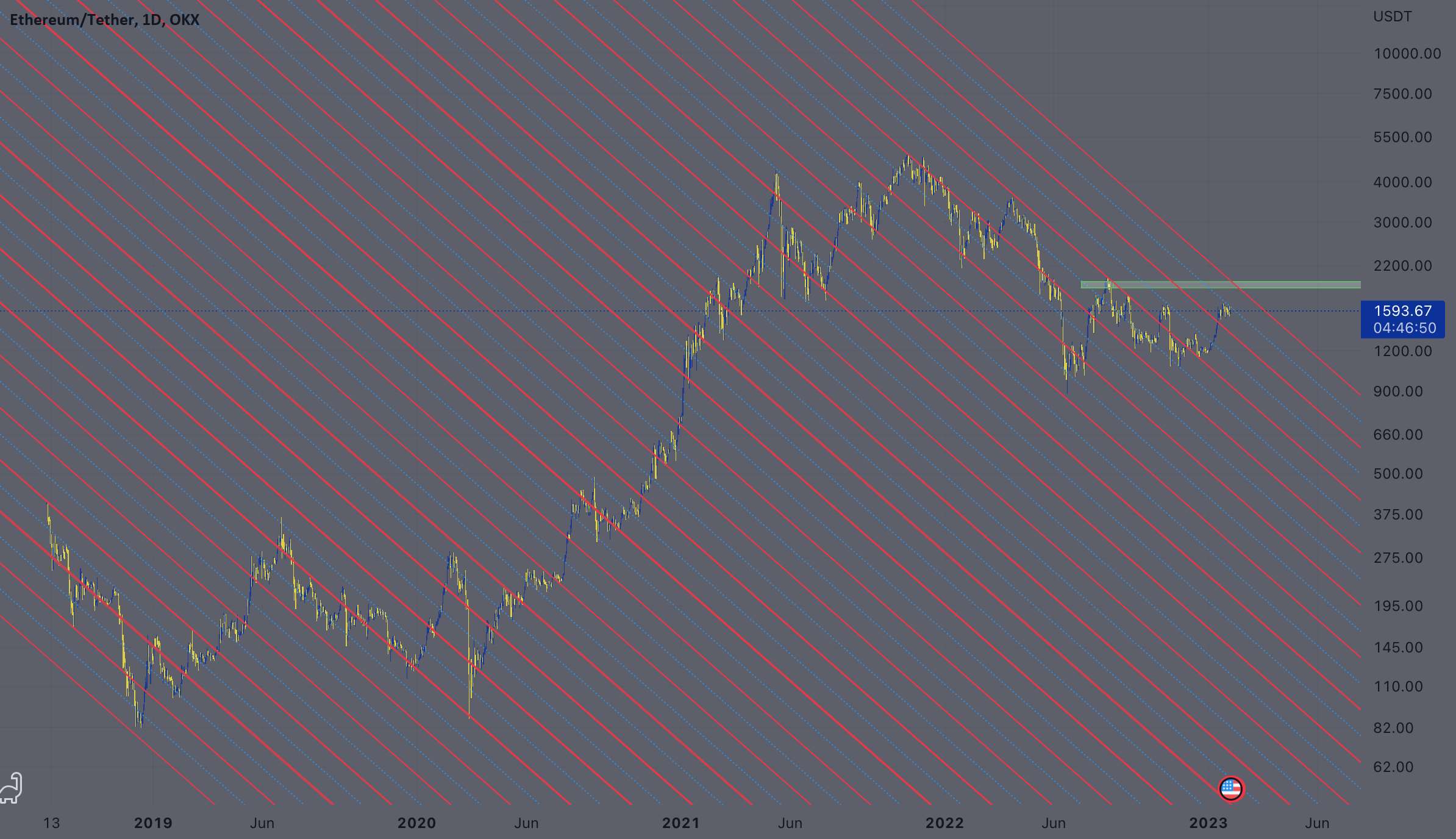 نیازی به توضیح بیشتر نیست