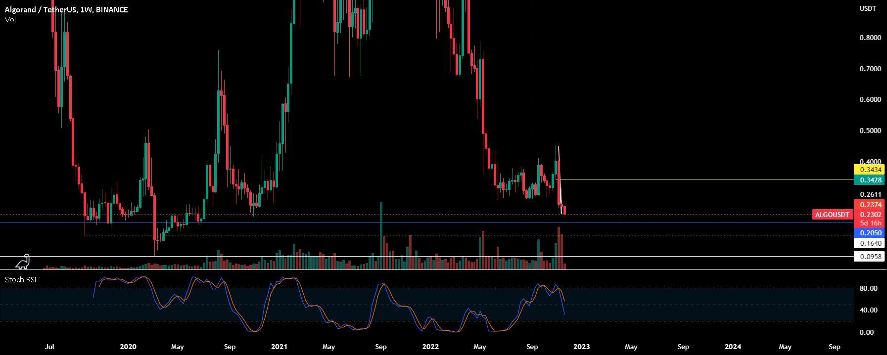 $ALGO- به روز رسانی