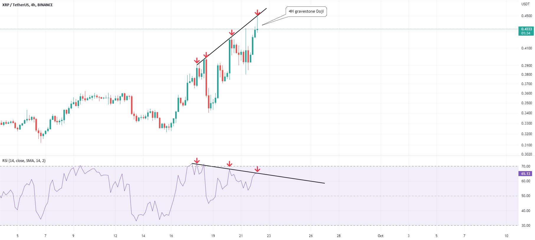  تحلیل ریپل - XRP - ورودی معکوس روند