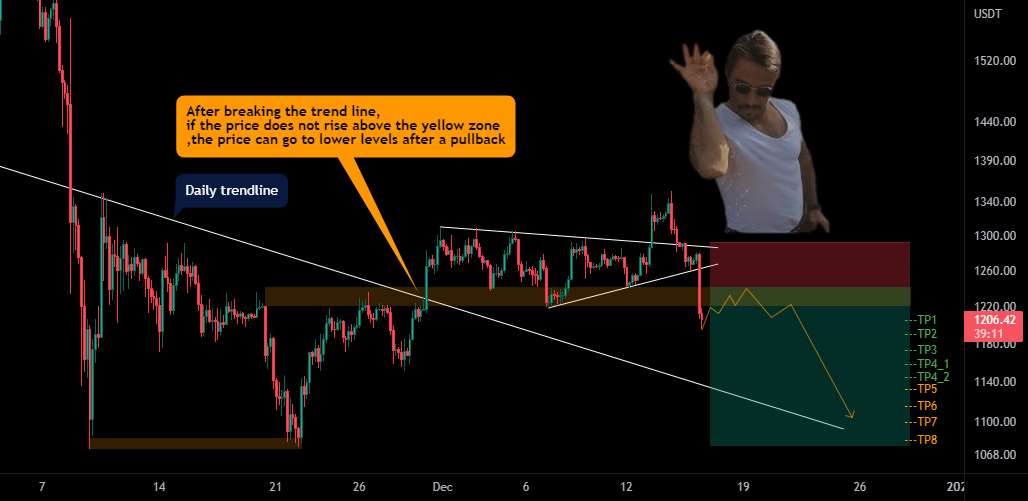 💥Ethereum 4H Simple Outlook💥