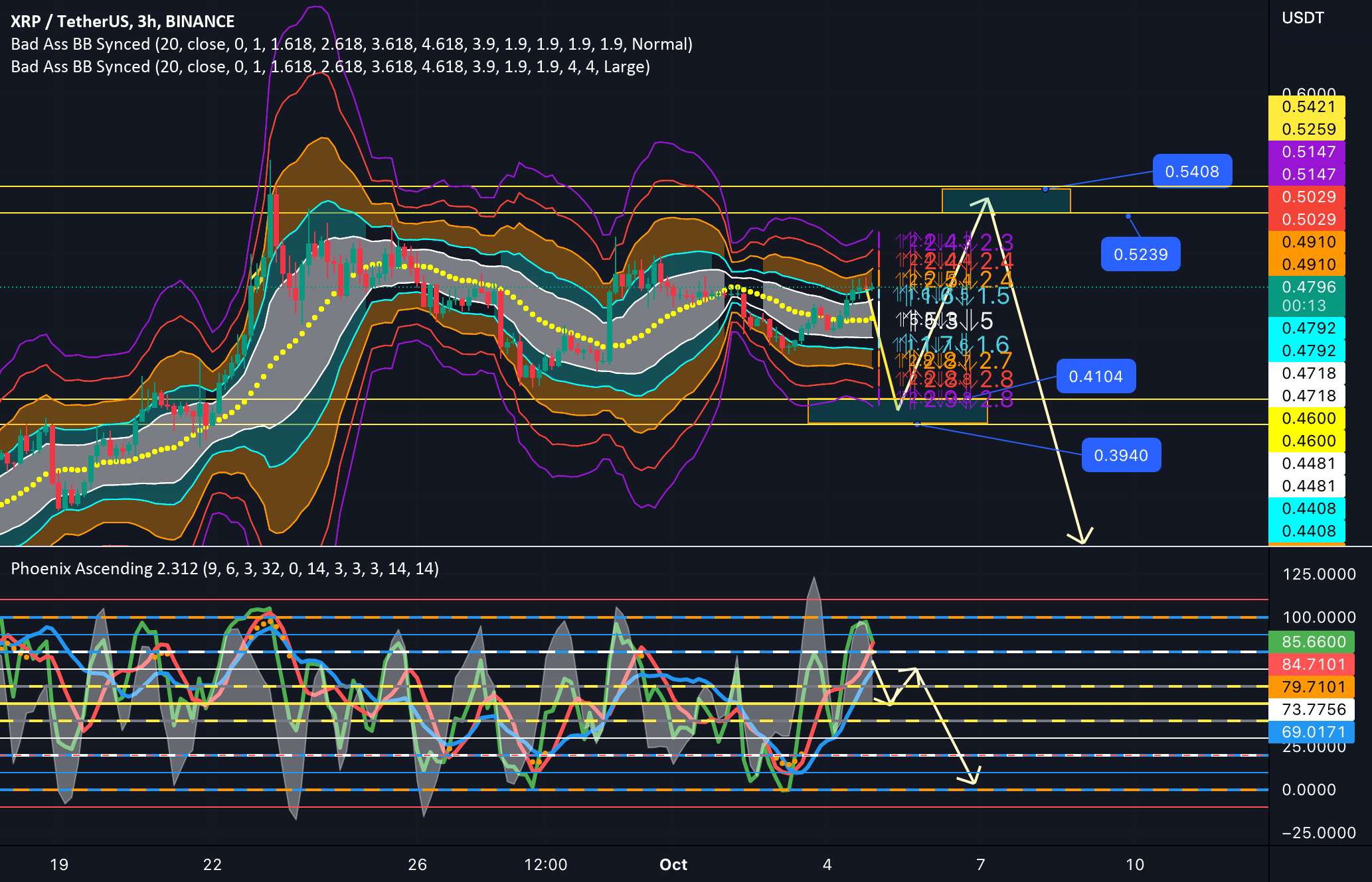 XRP متداول نوسان نزولی shakeout؟