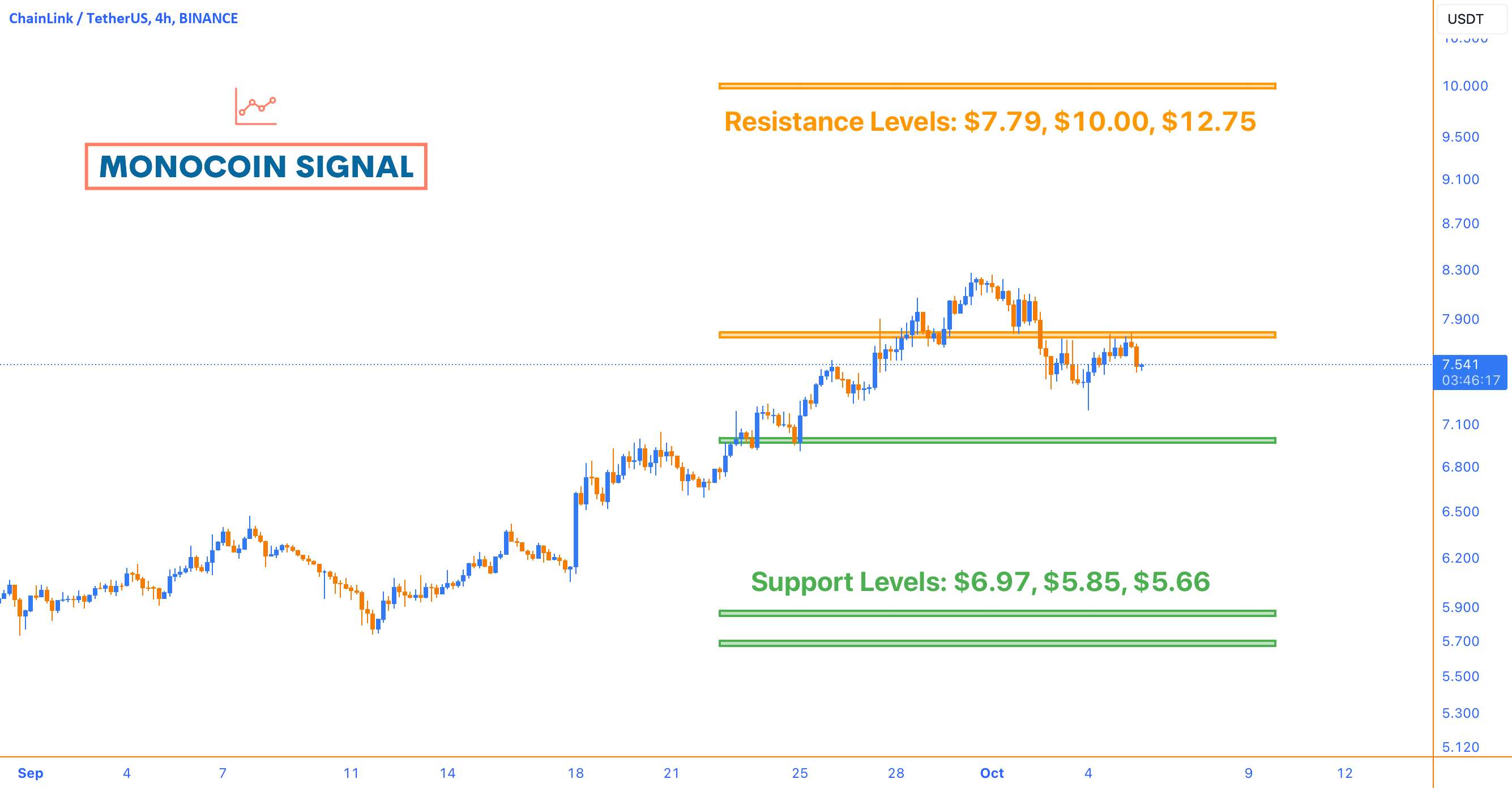 Chainlink's Breakout Ballet؟