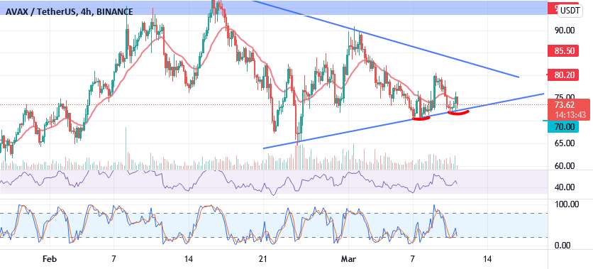 خرید #AVAX/USDT از اینجا (SWING)