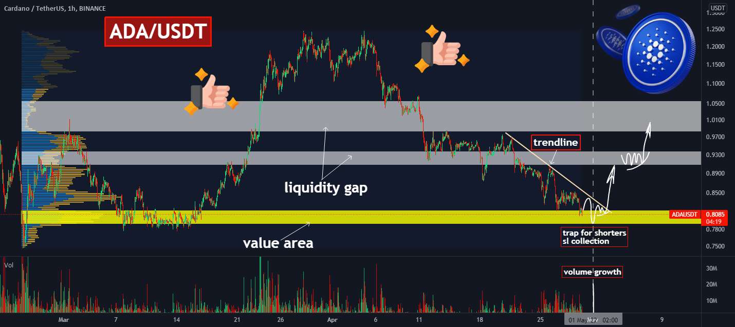  تحلیل کاردانو - 🎢ADA: کجا یک LONG باز کنیم؟ و اهداف برای شما!
