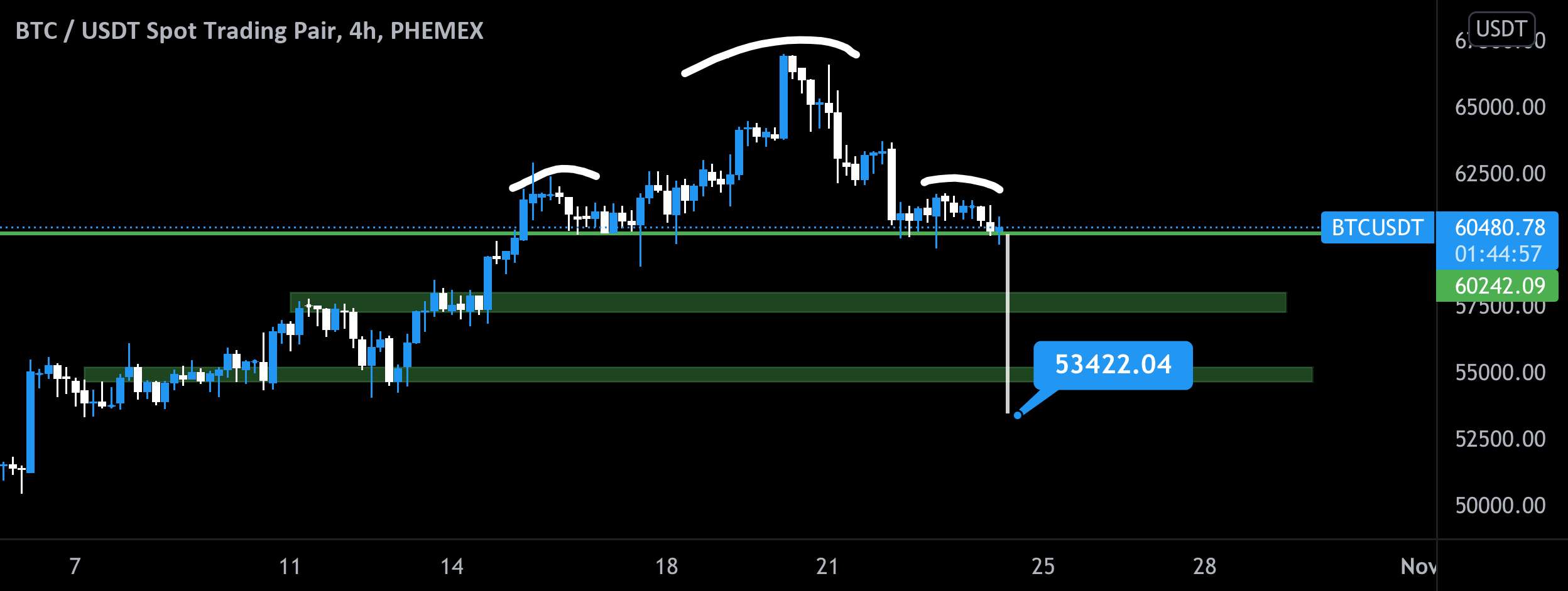 HnS