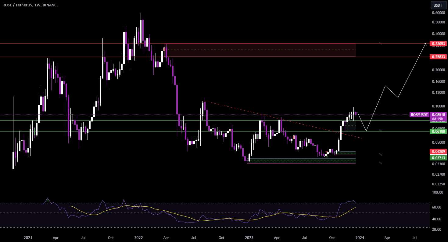 تحلیل آسیس نتورک - 5000 تا 60000