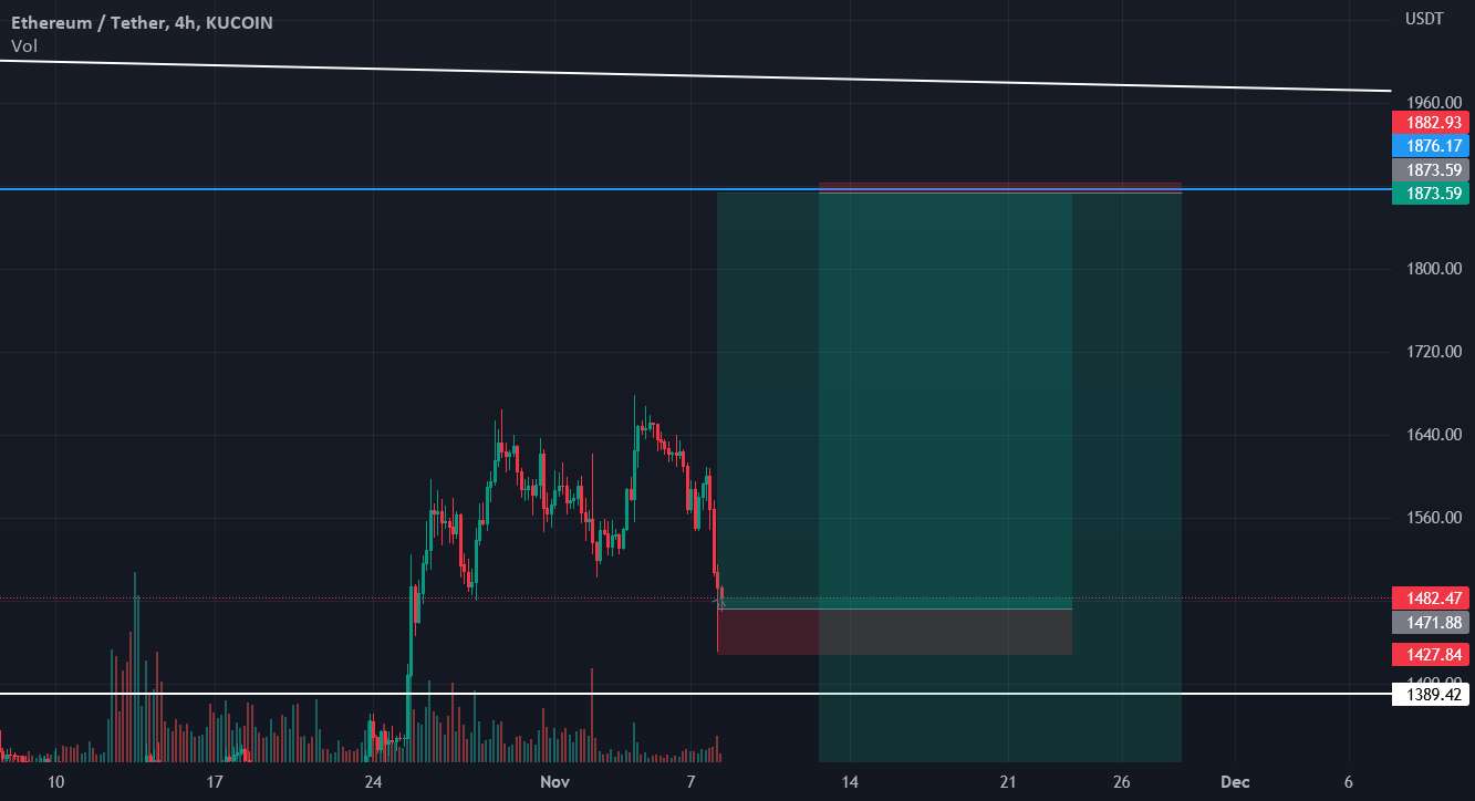 ETH Big Long سپس Big Short