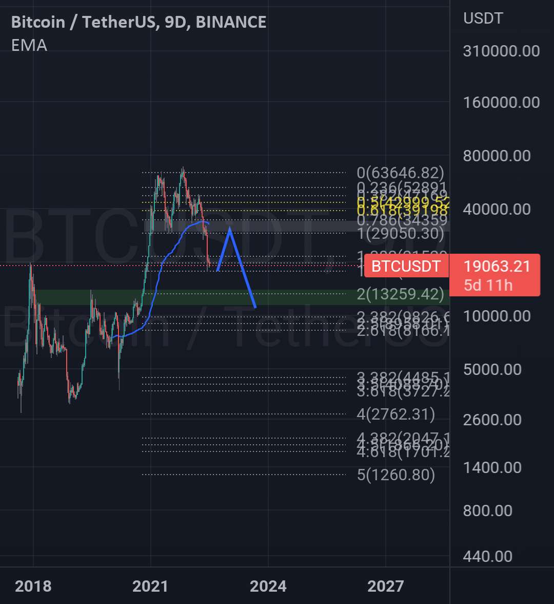  تحلیل بیت کوین - BTCUSDT