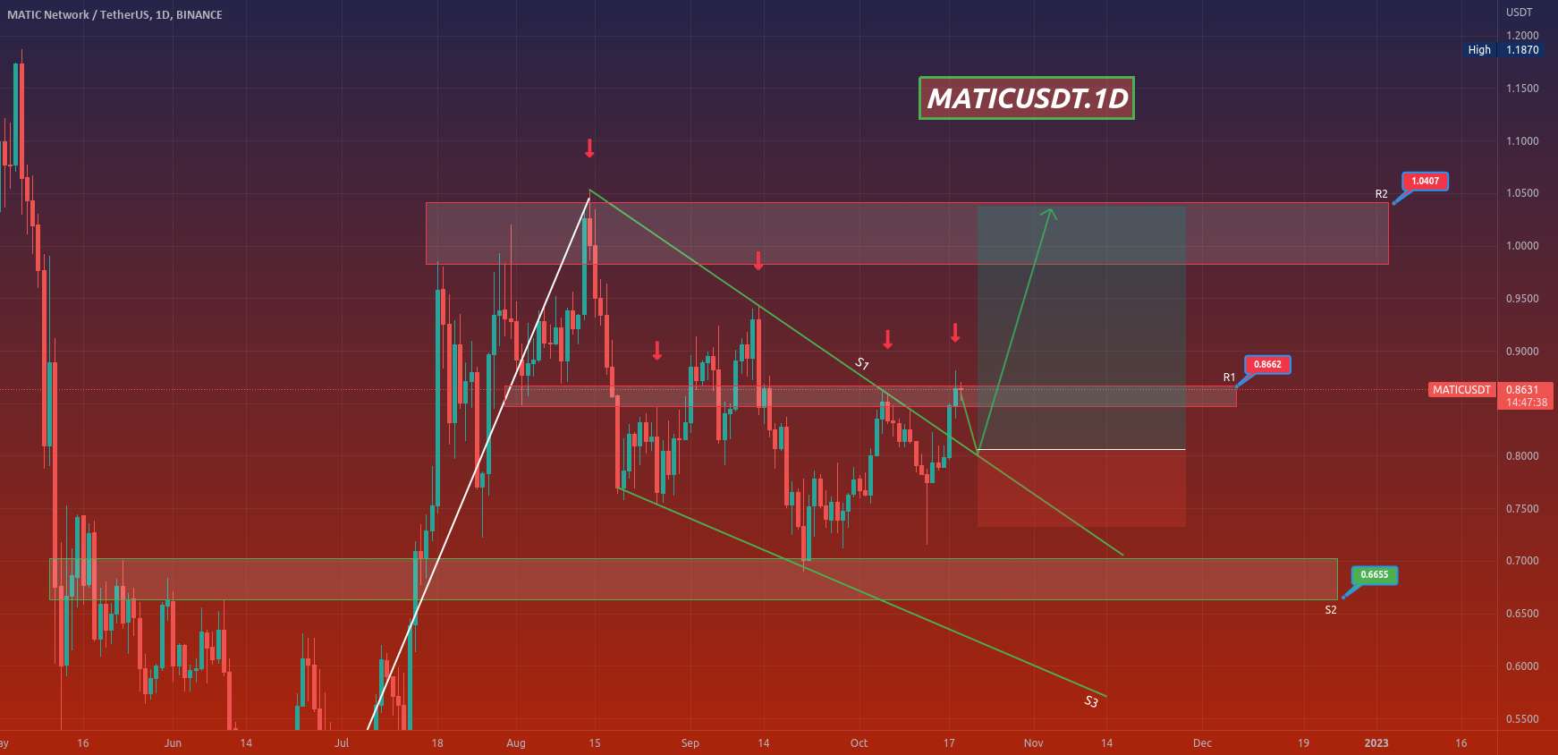 MATICUSDT