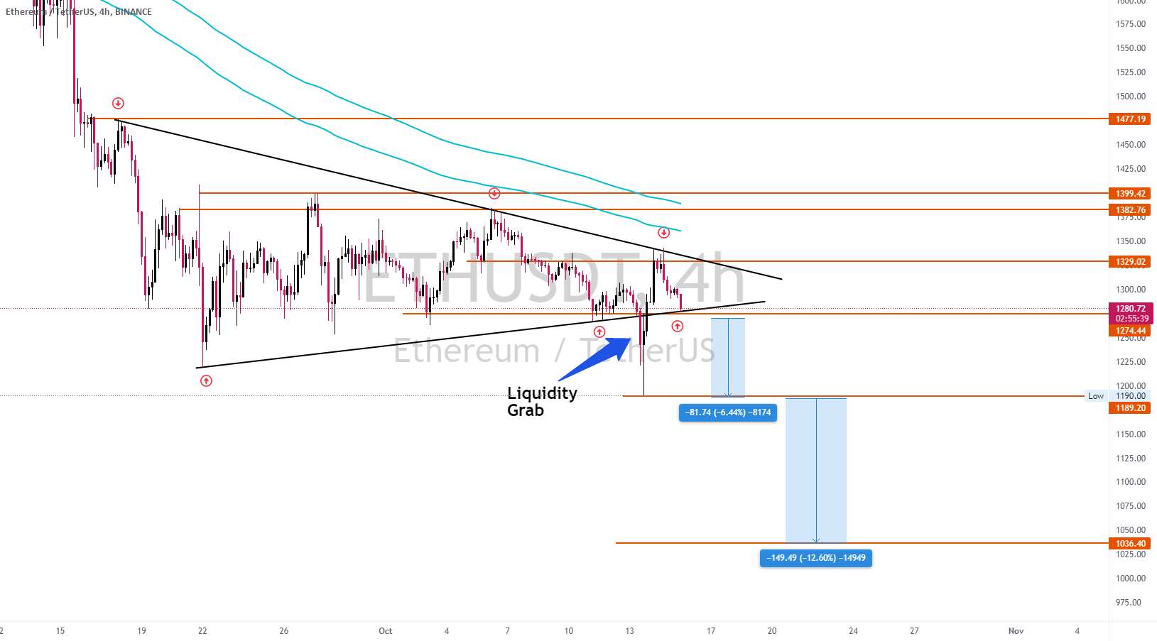 $ETHEREUM - "ملکه در خطر"