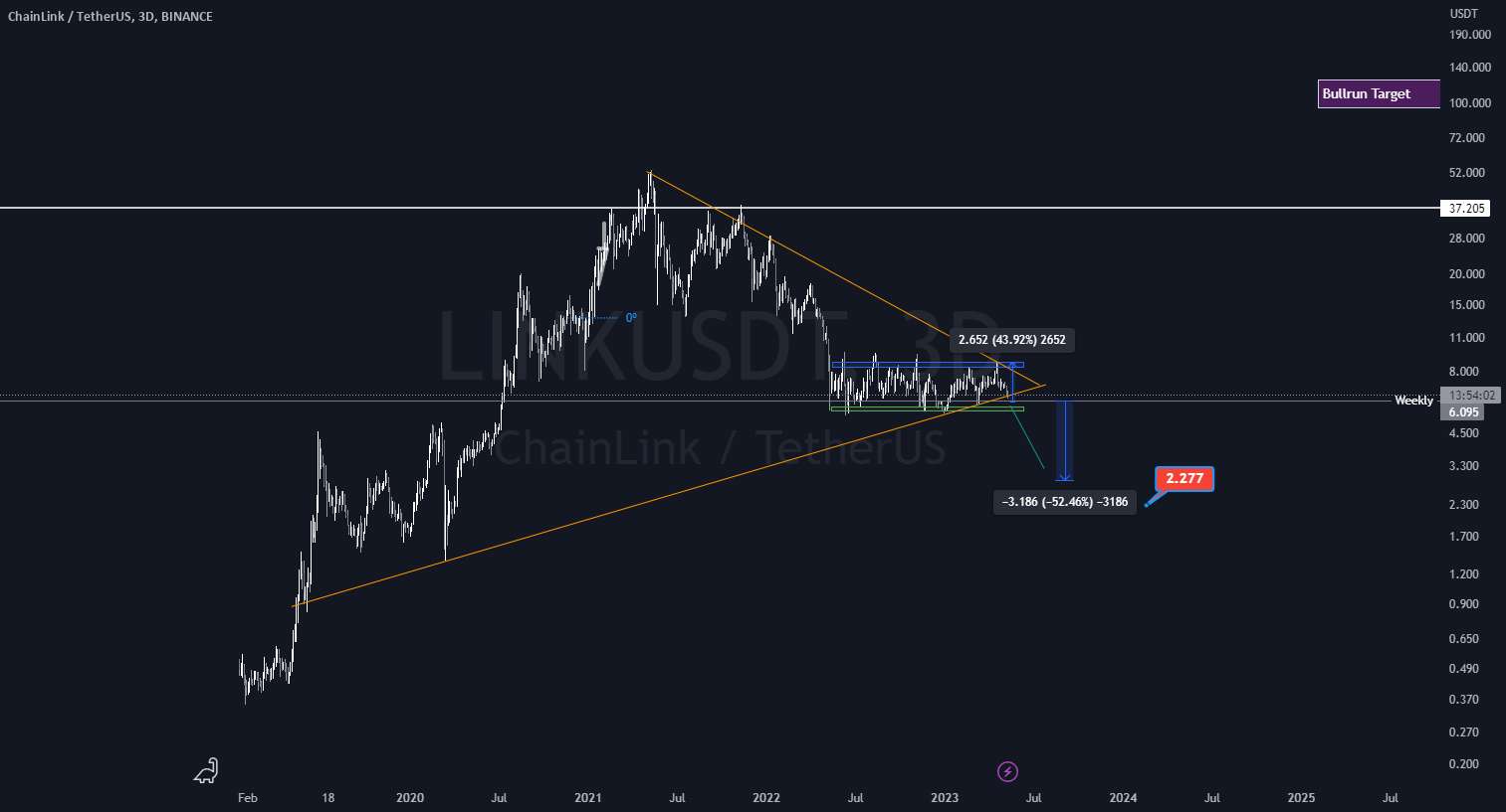 پیوند USDT انباشت یک ساله