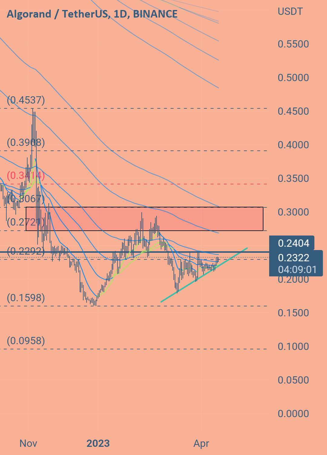 LONG ALGO UPDATE