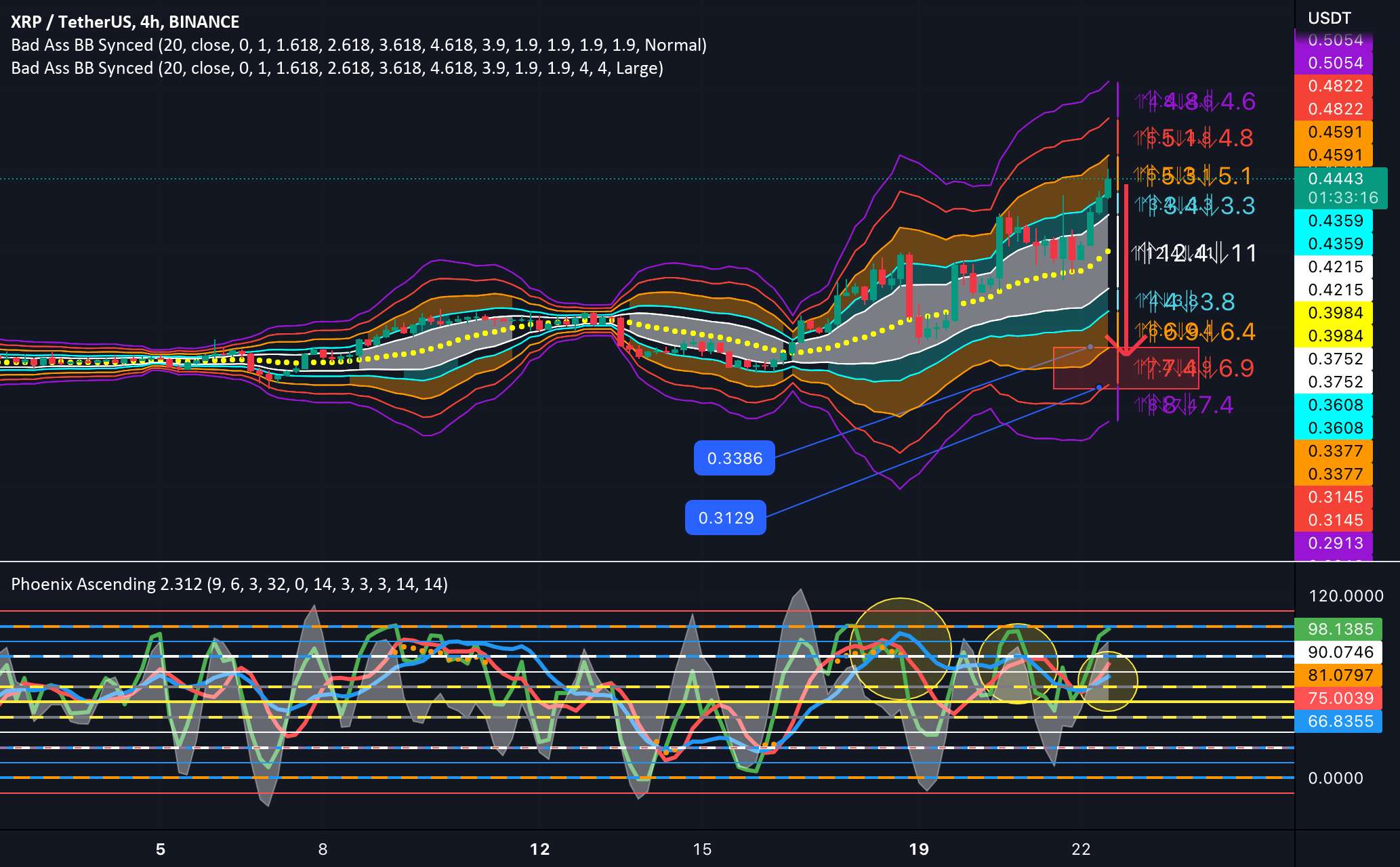 XRP آسان کوتاه.