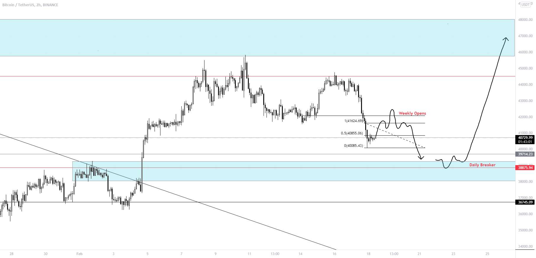  تحلیل بیت کوین - BTCUSDT