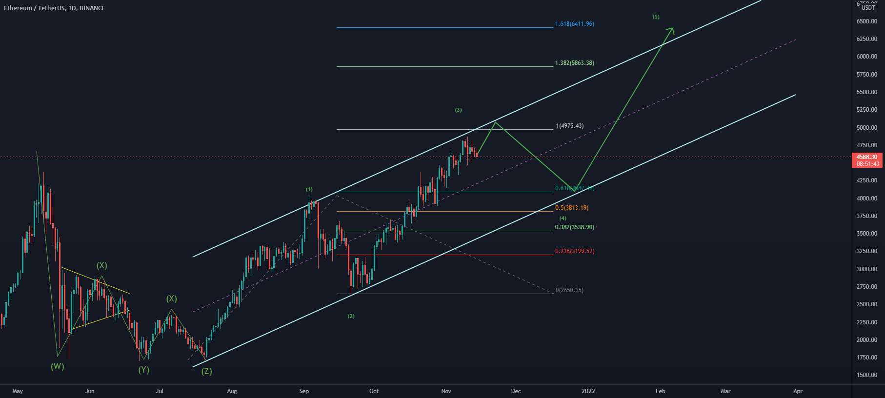 Eth راه درازی در پیش دارد